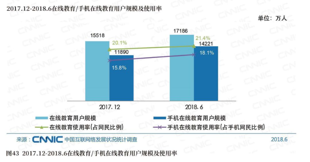 智慧树在线教育平台