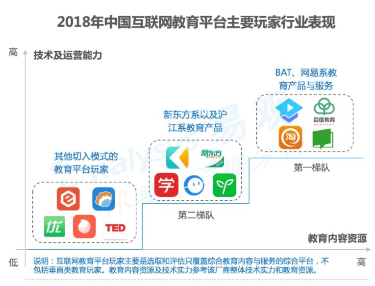 智慧树在线教育平台