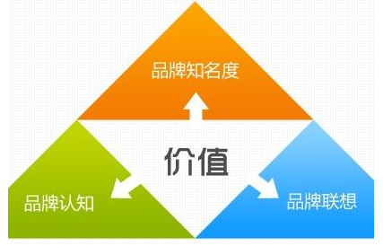 网站可以给企业带来什么价值