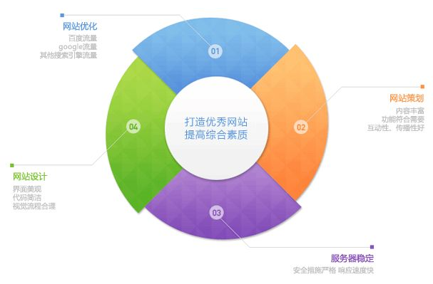 网站建设