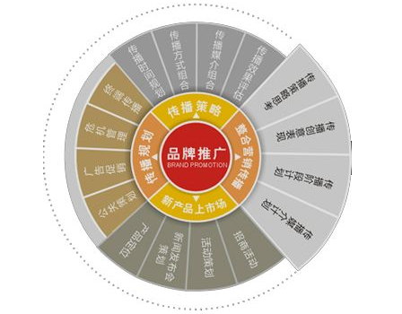 网站建设