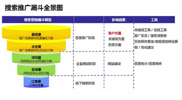 百度竞价