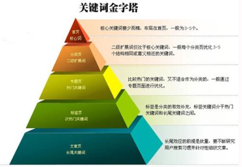 企业网站建设案例