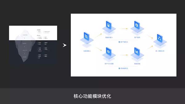 配色提升设计品质