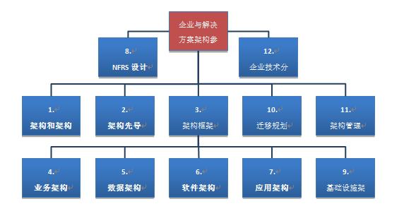 网站架构师