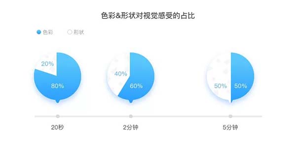 APP节日图标设计思路