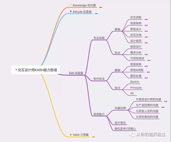 网页交互设计