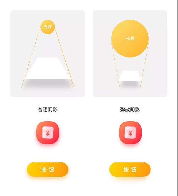 网页与APP的UI设计