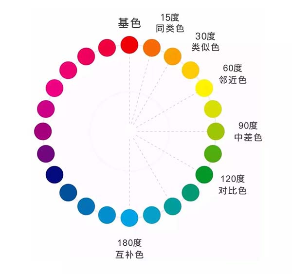 正确的配色方式