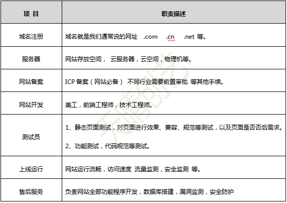 网站建设