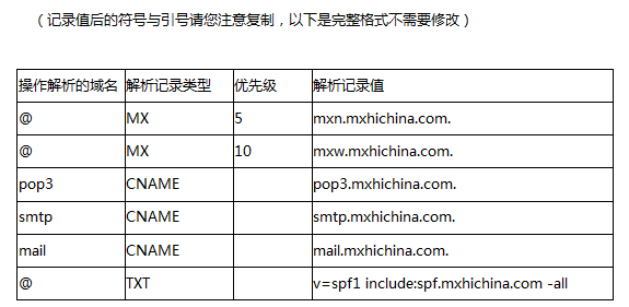 万网域名mx解析记录值