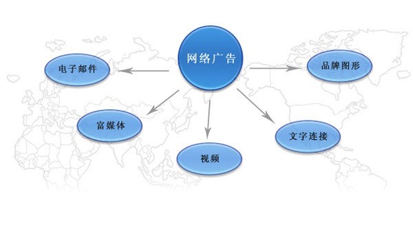 　什么是网络广告筹划 网站的logo筹划要遵照几个