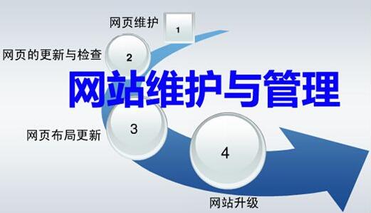 网站长期不维护和网站经常内容维护的区别