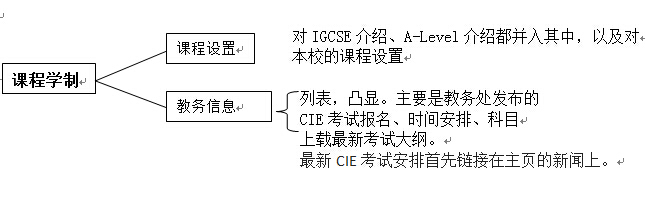 学校网站解决方案