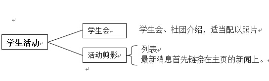 网站方案