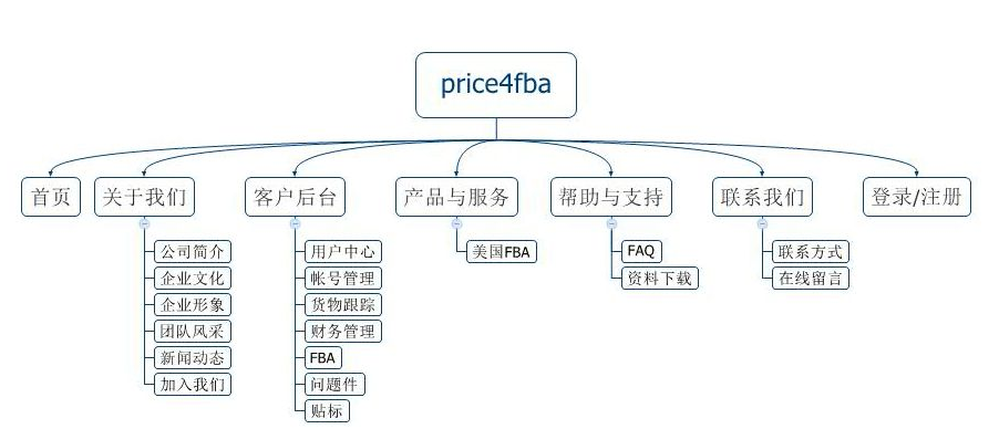 网站规划