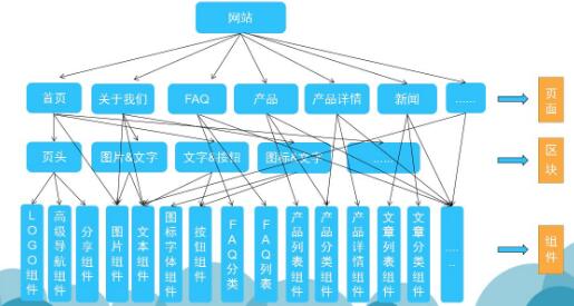 网站细节规划确认