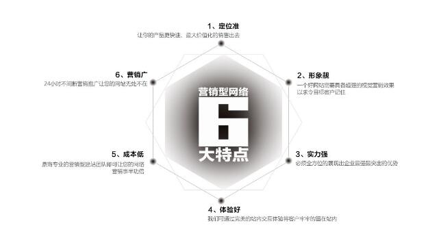 营销型网站建设