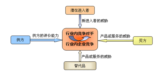 网站排名的过程中，怎样有效分析竞争对手？