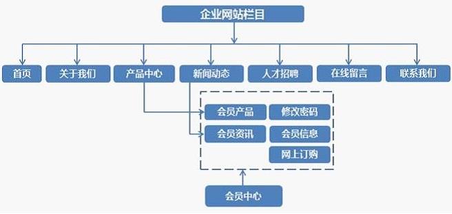 网站建设方案