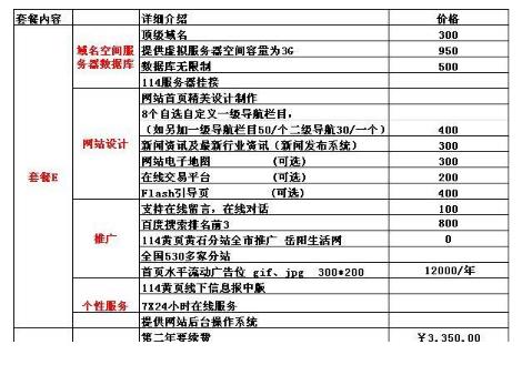 网站建设公司报价的影响因素