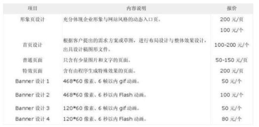 网站建设费用报价表
