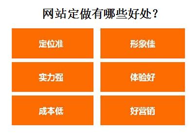 网站定做有哪些好处？