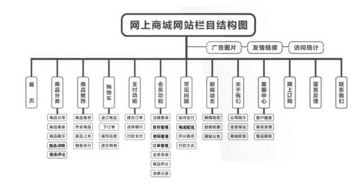 网站架构清晰.png