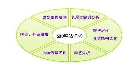 网站SEO工作人员日常的工作内容是什么？