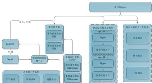 武汉网站开发