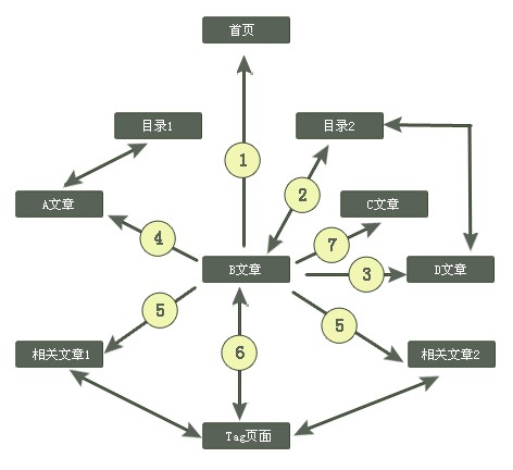 网页设计对网站后期的优化的重要性-创新互联，深圳网站制作，深圳网络公司