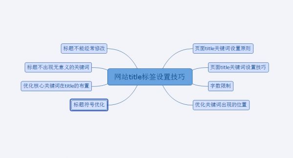 标题设置技巧