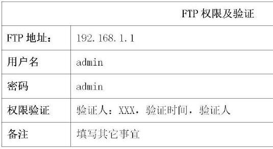 网站FTP验证表