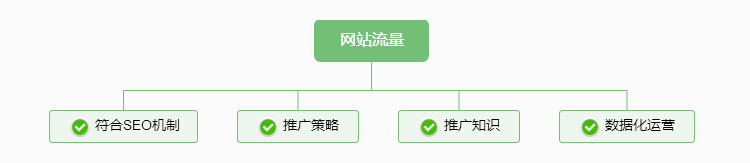 外贸网站建设