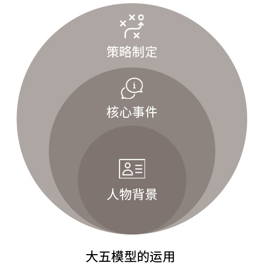 从性格角度分析如何设计网页