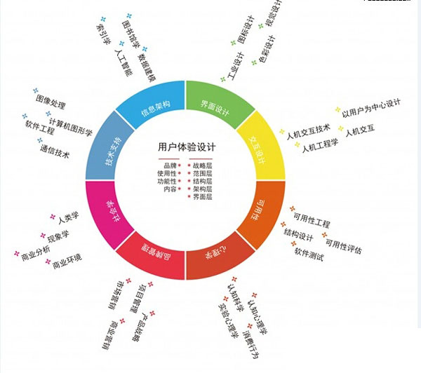 B2C电子商务网站建设