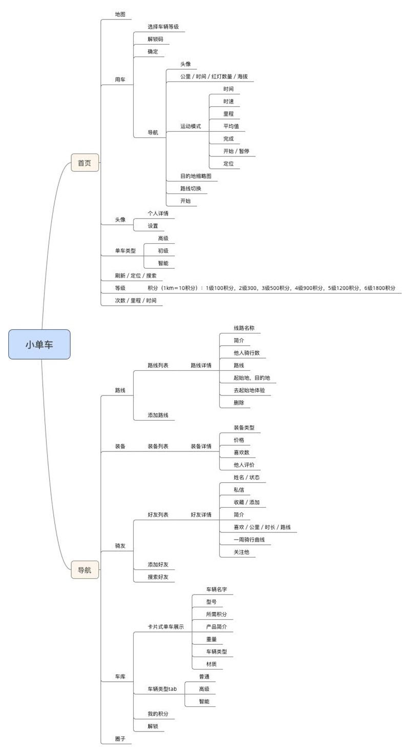 从零开始做出的完整APP的详细步骤