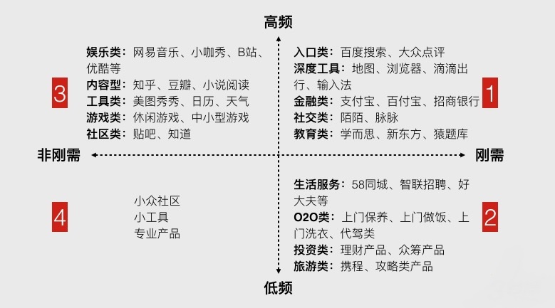 企业产品适不适合做微信小程序？