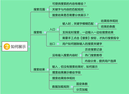 快速搞定APP搜索功能设计方法