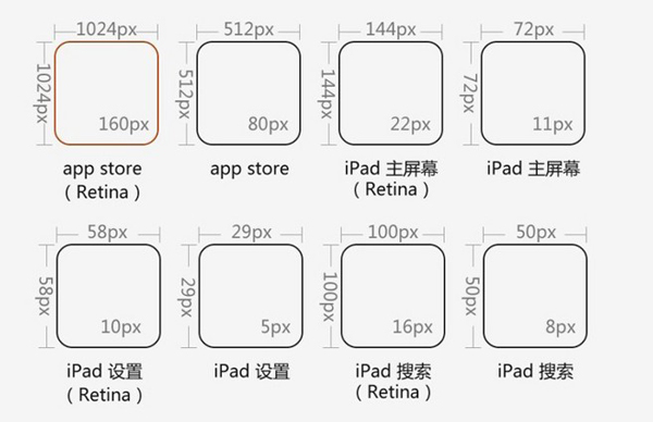 iPad app 图标尺寸