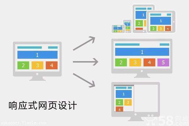 外贸电商网页设计注意要点