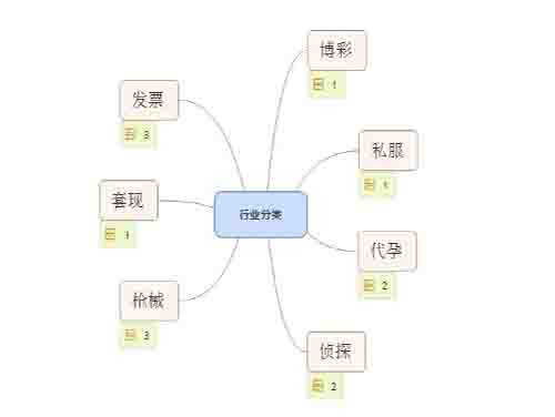 SEO揭秘之灰色行业优化排名 经验心得 第1张