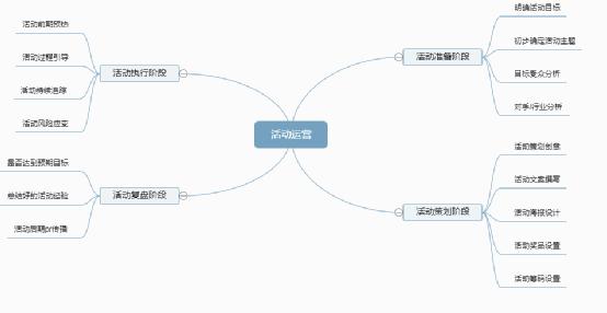 公众号吸粉不妨用这5招，我把老底都掀了 经验心得 第4张