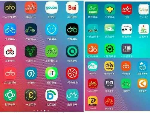 app开发多少钱？看看共享单车app你就知道了