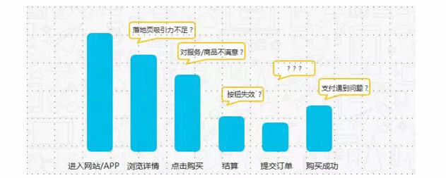 4个留住新用户的方法