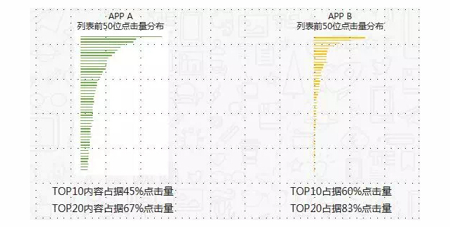 4个留住新用户的方法