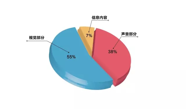 写不出卖货文案的原因