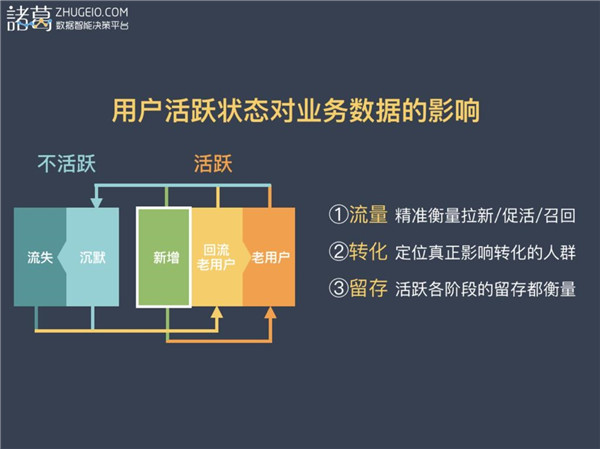 数据推动的理财产品业务增长解析