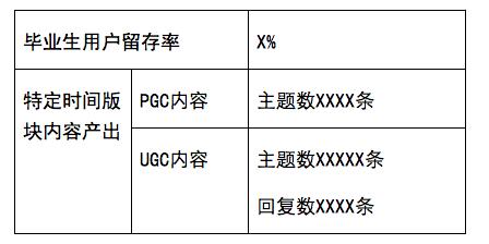 一套完整的运营方案应包括什么