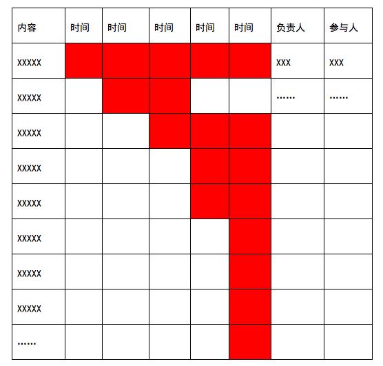 一套完整的运营方案应包括什么